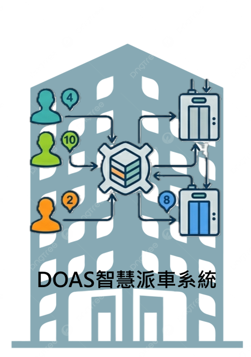 DOAS智慧派車系統